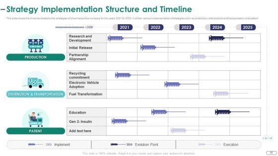 Strategies_For_Environmental_And_Operation_Challenges_In_A_Pharmaceutical_Company_Case_Competition_Complete_Deck_Slide_28.jpg