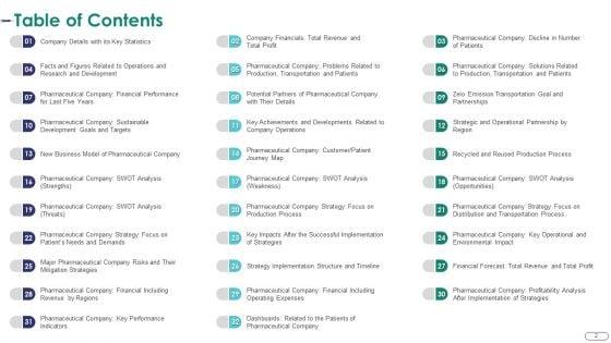 Strategies_For_Environmental_And_Operation_Challenges_In_A_Pharmaceutical_Company_Case_Competition_Complete_Deck_Slide_2.jpg