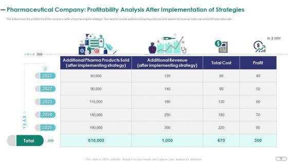 Strategies_For_Environmental_And_Operation_Challenges_In_A_Pharmaceutical_Company_Case_Competition_Complete_Deck_Slide_32.jpg