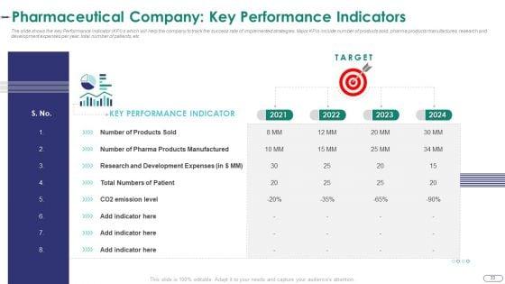 Strategies_For_Environmental_And_Operation_Challenges_In_A_Pharmaceutical_Company_Case_Competition_Complete_Deck_Slide_33.jpg