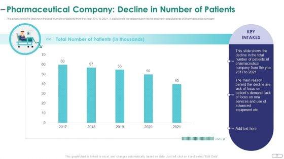 Strategies_For_Environmental_And_Operation_Challenges_In_A_Pharmaceutical_Company_Case_Competition_Complete_Deck_Slide_5.jpg