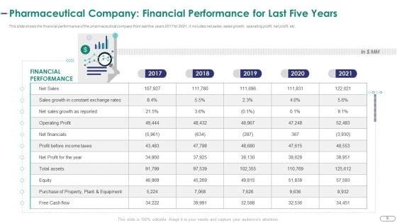 Strategies_For_Environmental_And_Operation_Challenges_In_A_Pharmaceutical_Company_Case_Competition_Complete_Deck_Slide_9.jpg
