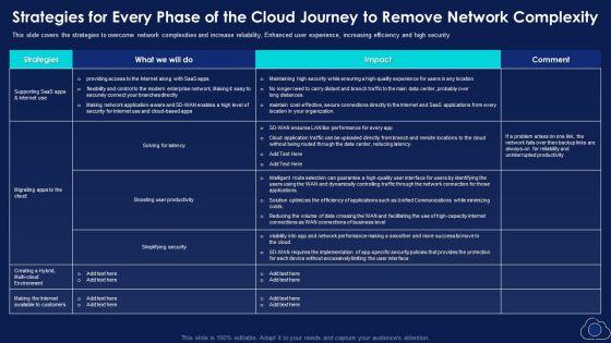 Strategies_For_Every_Phase_Of_The_Cloud_Journey_To_Remove_Network_Complexity_Download_PDF_Slide_1.jpg