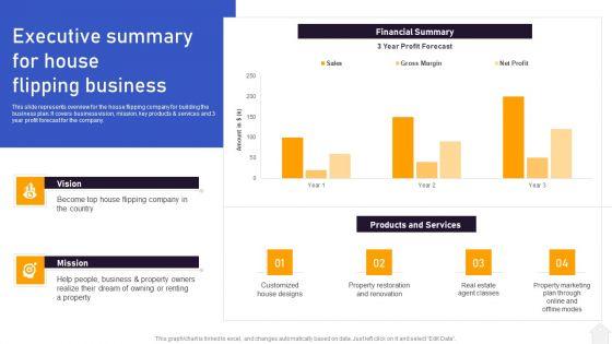 Strategies_For_Flipping_Houses_For_Maximum_Revenue_Executive_Summary_For_House_Flipping_Business_Structure_PDF_Slide_1.jpg
