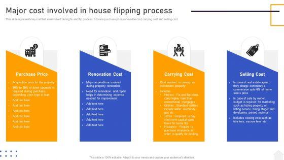 Strategies_For_Flipping_Houses_For_Maximum_Revenue_Major_Cost_Involved_In_House_Flipping_Process_Summary_PDF_Slide_1.jpg