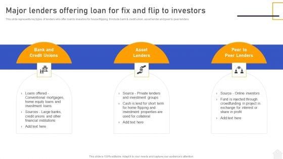 Strategies_For_Flipping_Houses_For_Maximum_Revenue_Major_Lenders_Offering_Loan_For_Fix_And_Flip_To_Investors_Icons_PDF_Slide_1.jpg