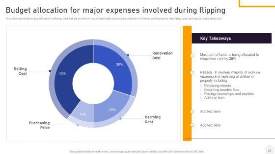 Strategies_For_Flipping_Houses_For_Maximum_Revenue_Ppt_PowerPoint_Presentation_Complete_Deck_With_Slides_Slide_25.jpg