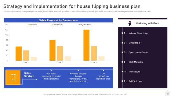 Strategies_For_Flipping_Houses_For_Maximum_Revenue_Ppt_PowerPoint_Presentation_Complete_Deck_With_Slides_Slide_52.jpg
