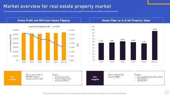 Strategies_For_Flipping_Houses_For_Maximum_Revenue_Ppt_PowerPoint_Presentation_Complete_Deck_With_Slides_Slide_7.jpg