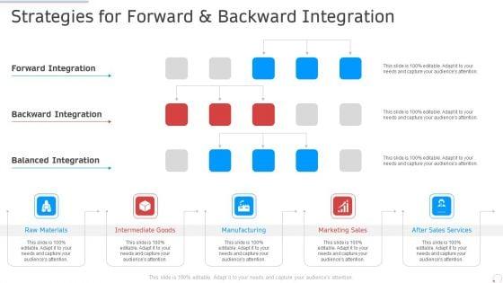 Strategies_For_Forward_And_Backward_Integration_Manufacturing_Control_Ppt_Pictures_Vector_PDF_Slide_1.jpg