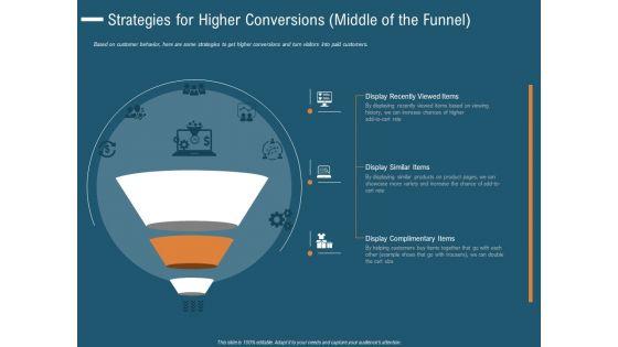 Strategies_For_Higher_Conversions_Middle_Of_The_Funnel_Brochure_PDF_Slide_1.jpg