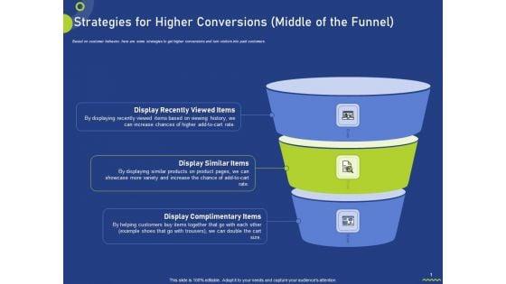 Strategies_For_Higher_Conversions_Middle_Of_The_Funnel_Ppt_Portfolio_Design_Inspiration_PDF_Slide_1.jpg