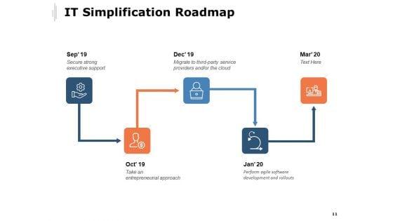 Strategies_For_IT_Simplification_Ppt_PowerPoint_Presentation_Complete_Deck_With_Slides_Slide_11.jpg