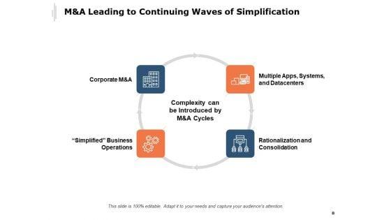 Strategies_For_IT_Simplification_Ppt_PowerPoint_Presentation_Complete_Deck_With_Slides_Slide_8.jpg