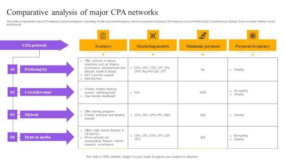 Strategies_For_Implementing_CPA_Marketing_Comparative_Analysis_Of_Major_CPA_Networks_Pictures_PDF_Slide_1.jpg