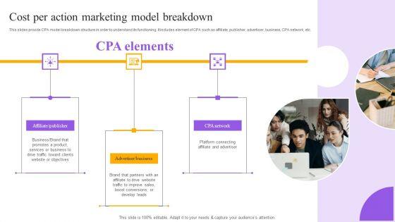 Strategies_For_Implementing_CPA_Marketing_Cost_Per_Action_Marketing_Model_Breakdown_Infographics_PDF_Slide_1.jpg
