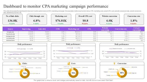 Strategies_For_Implementing_CPA_Marketing_Dashboard_To_Monitor_CPA_Marketing_Campaign_Performance_Topics_PDF_Slide_1.jpg