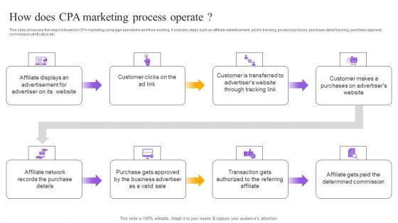 Strategies_For_Implementing_CPA_Marketing_How_Does_CPA_Marketing_Process_Operate_Information_PDF_Slide_1.jpg