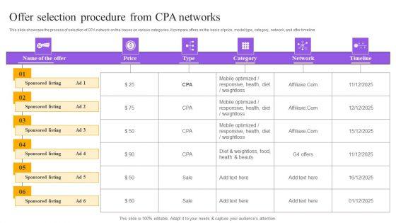 Strategies_For_Implementing_CPA_Marketing_Offer_Selection_Procedure_From_CPA_Networks_Designs_PDF_Slide_1.jpg