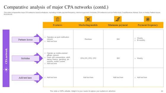 Strategies_For_Implementing_Cpa_Marketing_Ppt_PowerPoint_Presentation_Complete_Deck_With_Slides_Slide_23.jpg