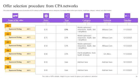 Strategies_For_Implementing_Cpa_Marketing_Ppt_PowerPoint_Presentation_Complete_Deck_With_Slides_Slide_24.jpg