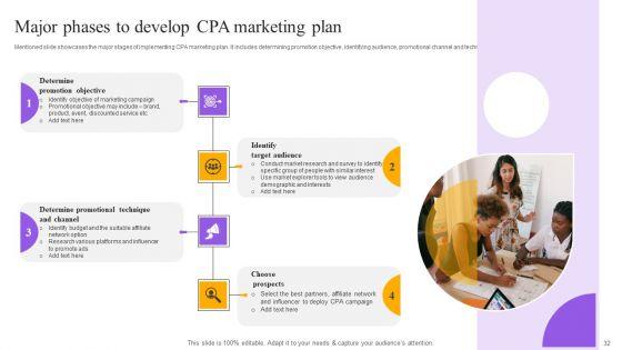 Strategies_For_Implementing_Cpa_Marketing_Ppt_PowerPoint_Presentation_Complete_Deck_With_Slides_Slide_32.jpg