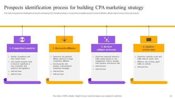Strategies_For_Implementing_Cpa_Marketing_Ppt_PowerPoint_Presentation_Complete_Deck_With_Slides_Slide_33.jpg