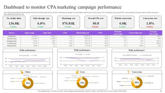 Strategies_For_Implementing_Cpa_Marketing_Ppt_PowerPoint_Presentation_Complete_Deck_With_Slides_Slide_40.jpg