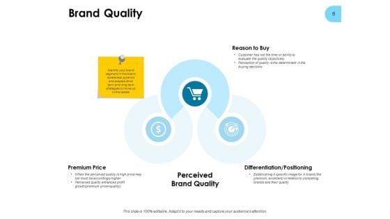 Strategies_For_Improving_Brand_Equity_Ppt_PowerPoint_Presentation_Complete_Deck_With_Slides_Slide_6.jpg