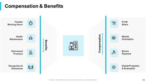 Strategies_For_Improving_Corporate_Culture_Ppt_PowerPoint_Presentation_Complete_Deck_With_Slides_Slide_10.jpg