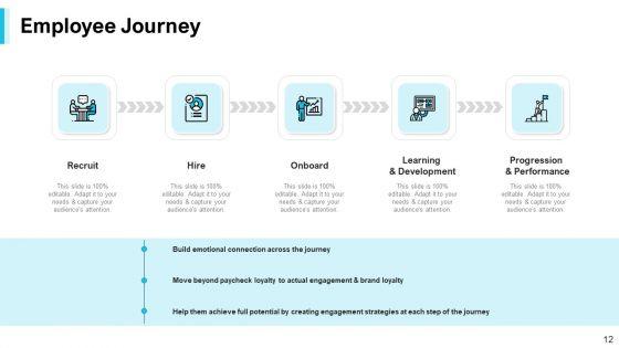 Strategies_For_Improving_Corporate_Culture_Ppt_PowerPoint_Presentation_Complete_Deck_With_Slides_Slide_12.jpg