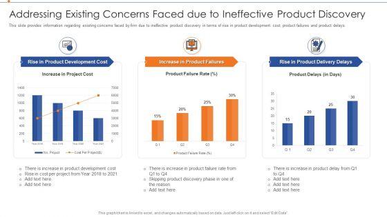 Strategies_For_Improving_Product_Discovery_Addressing_Existing_Concerns_Faced_Due_To_Ineffective_Demonstration_PDF_Slide_1.jpg