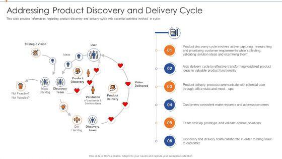 Strategies_For_Improving_Product_Discovery_Addressing_Product_Discovery_And_Delivery_Cycle_Graphics_PDF_Slide_1.jpg