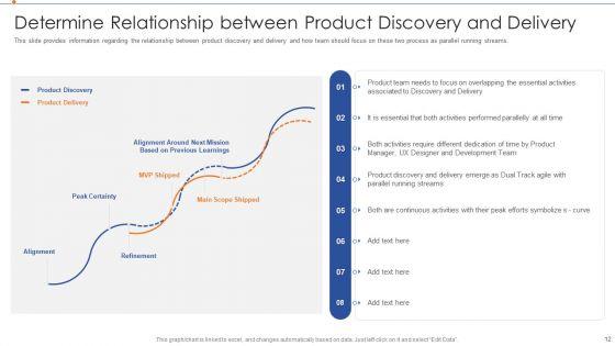 Strategies_For_Improving_Product_Discovery_Ppt_PowerPoint_Presentation_Complete_Deck_With_Slides_Slide_12.jpg