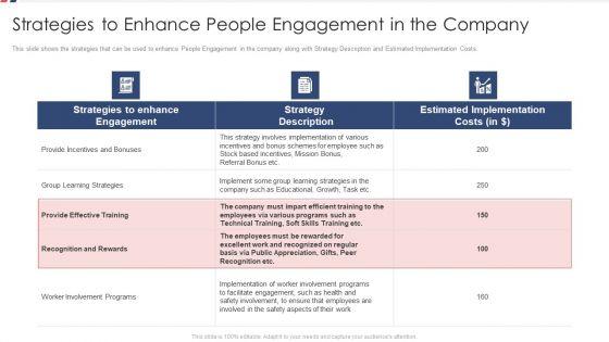 Strategies_For_Increasing_Workforce_Satisfaction_Ppt_PowerPoint_Presentation_Complete_With_Slides_Slide_14.jpg