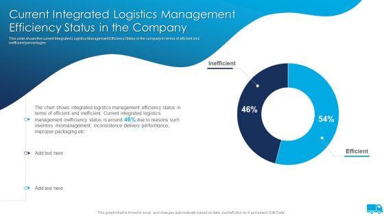 Strategies_For_Integrated_Logistics_Management_Enhancing_Order_Efficiency_Current_Integrated_Logistics_Management_Designs_PDF_Slide_1.jpg
