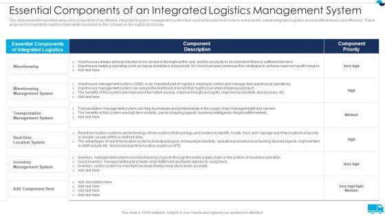 Strategies_For_Integrated_Logistics_Management_Enhancing_Order_Efficiency_Essential_Components_Summary_PDF_Slide_1.jpg