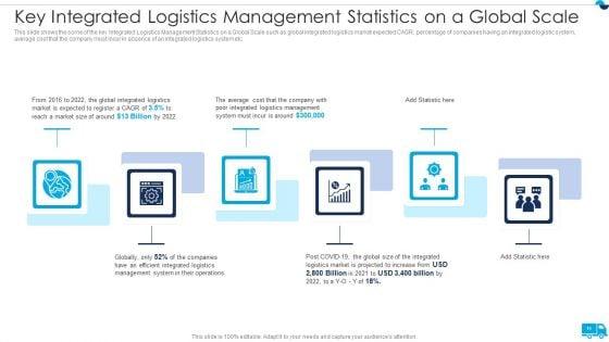 Strategies_For_Integrated_Logistics_Management_Enhancing_Order_Efficiency_Ppt_PowerPoint_Presentation_Complete_Deck_With_Slides_Slide_11.jpg