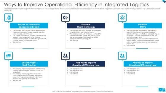 Strategies_For_Integrated_Logistics_Management_Enhancing_Order_Efficiency_Ppt_PowerPoint_Presentation_Complete_Deck_With_Slides_Slide_23.jpg
