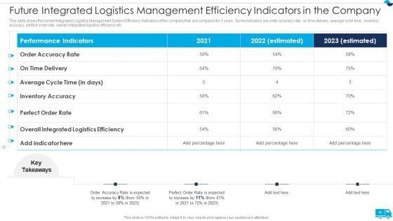 Strategies_For_Integrated_Logistics_Management_Enhancing_Order_Efficiency_Ppt_PowerPoint_Presentation_Complete_Deck_With_Slides_Slide_34.jpg