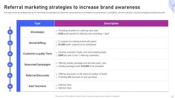 Strategies_For_Marketing_And_Promotion_Of_Brand_Ppt_PowerPoint_Presentation_Complete_Deck_With_Slides_Slide_27.jpg