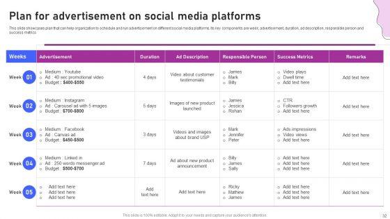 Strategies_For_Marketing_And_Promotion_Of_Brand_Ppt_PowerPoint_Presentation_Complete_Deck_With_Slides_Slide_32.jpg
