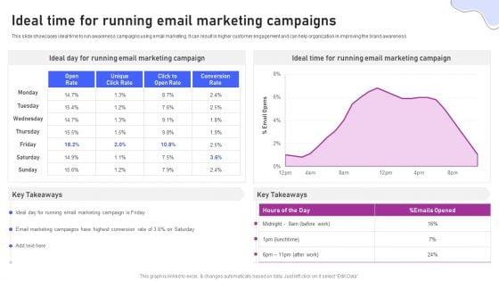 Strategies_For_Marketing_Ideal_Time_For_Running_Email_Marketing_Campaigns_Information_PDF_Slide_1.jpg