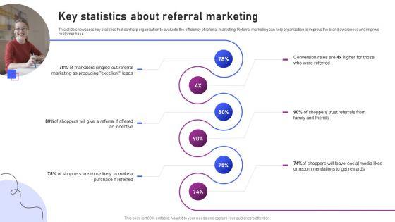 Strategies_For_Marketing_Key_Statistics_About_Referral_Marketing_Rules_PDF_Slide_1.jpg
