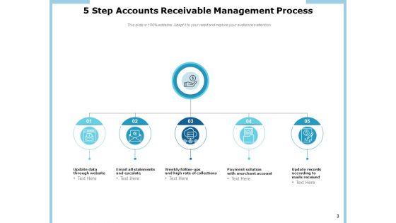 Strategies_For_Optimizing_Your_Accounts_Receivable_Communication_Collaboration_Customer_Ppt_PowerPoint_Presentation_Complete_Deck_Slide_3.jpg
