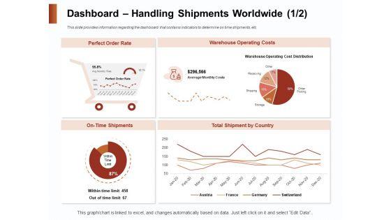 Strategies_For_Organizing_Events_Dashboard_Handling_Shipments_Worldwide_Costs_Ppt_PowerPoint_Presentation_Professional_Themes_PDF_Slide_1.jpg