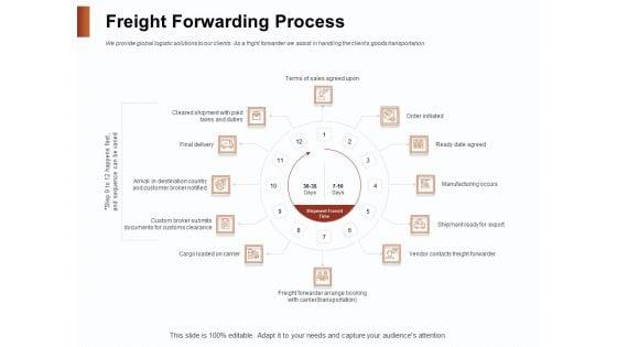 Strategies_For_Organizing_Events_Freight_Forwarding_Process_Ppt_Inspiration_Graphics_PDF_Slide_1.jpg