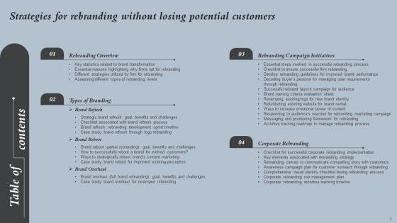 Strategies_For_Rebranding_Without_Losing_Potential_Customers_Ppt_PowerPoint_Presentation_Complete_Deck_With_Slides_Slide_3.jpg