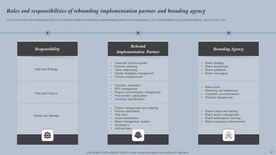 Strategies_For_Rebranding_Without_Losing_Potential_Customers_Ppt_PowerPoint_Presentation_Complete_Deck_With_Slides_Slide_49.jpg