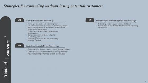 Strategies_For_Rebranding_Without_Losing_Potential_Customers_Ppt_PowerPoint_Presentation_Complete_Deck_With_Slides_Slide_4.jpg